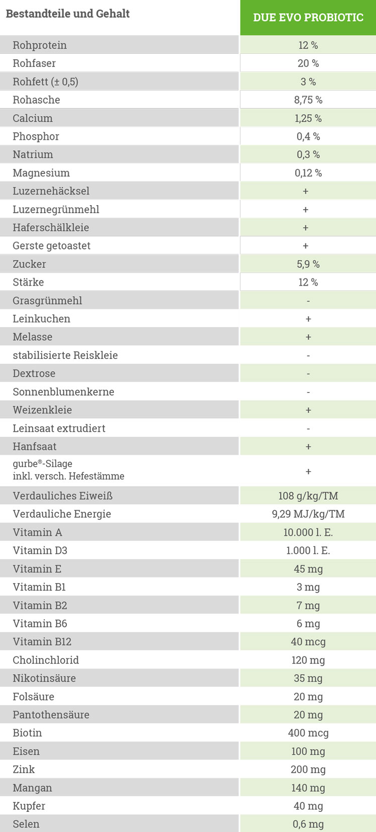 Dosierung due evo probiotic