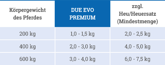 Dosierung due evo premium