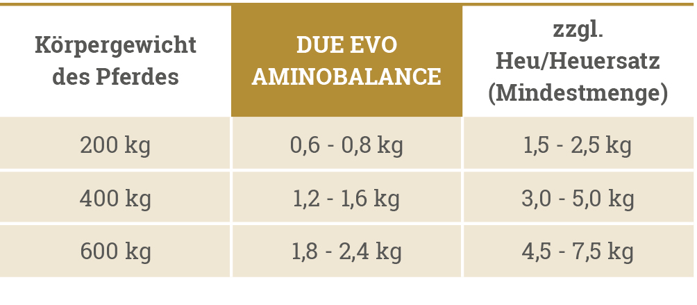 Dosierung Aminobalance